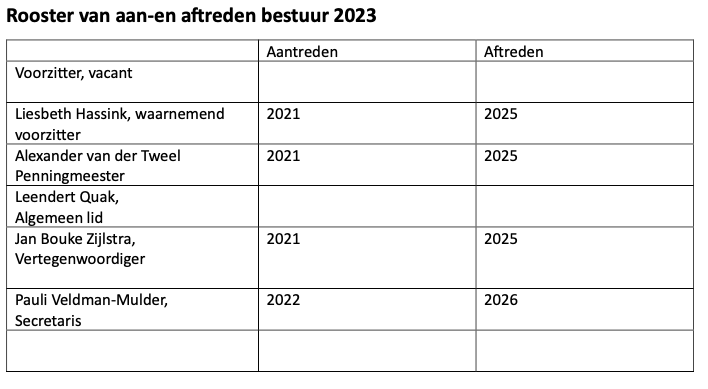 Rooster van aan-en aftreden bestuur 2023